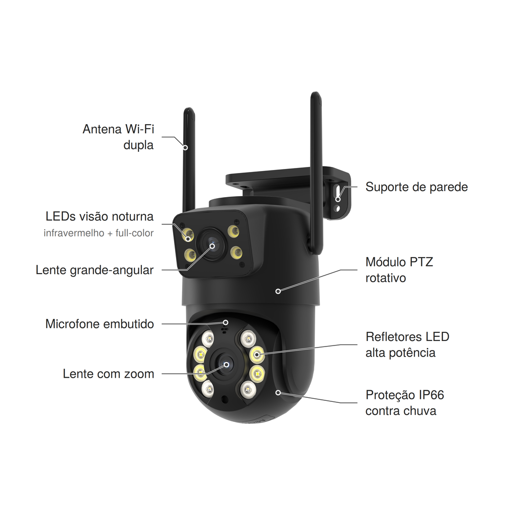 Câmera preta de duas lentes com textos apontando para cada parte: antena Wi-Fi dupla, suporte de parede, LEDs de visão noturna infravermelho e full-color, lente grande-angular, módulo PTZ rotativo, microfone embutido, lente com zoom, refletores LED de alta potência e proteção IP66 contra chuva