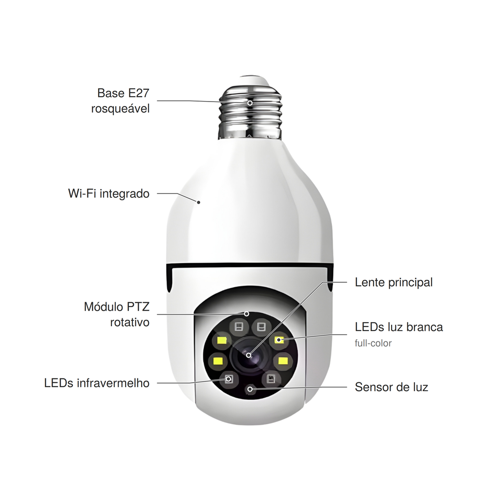 Câmera branca em formato de lâmpada com textos apontando para cada parte: base E27 rosqueável, Wi-Fi integrado, módulo PTZ rotativo, lente principal, LEDs de luz branca full-color, LEDs infravermelho e sensor de luz