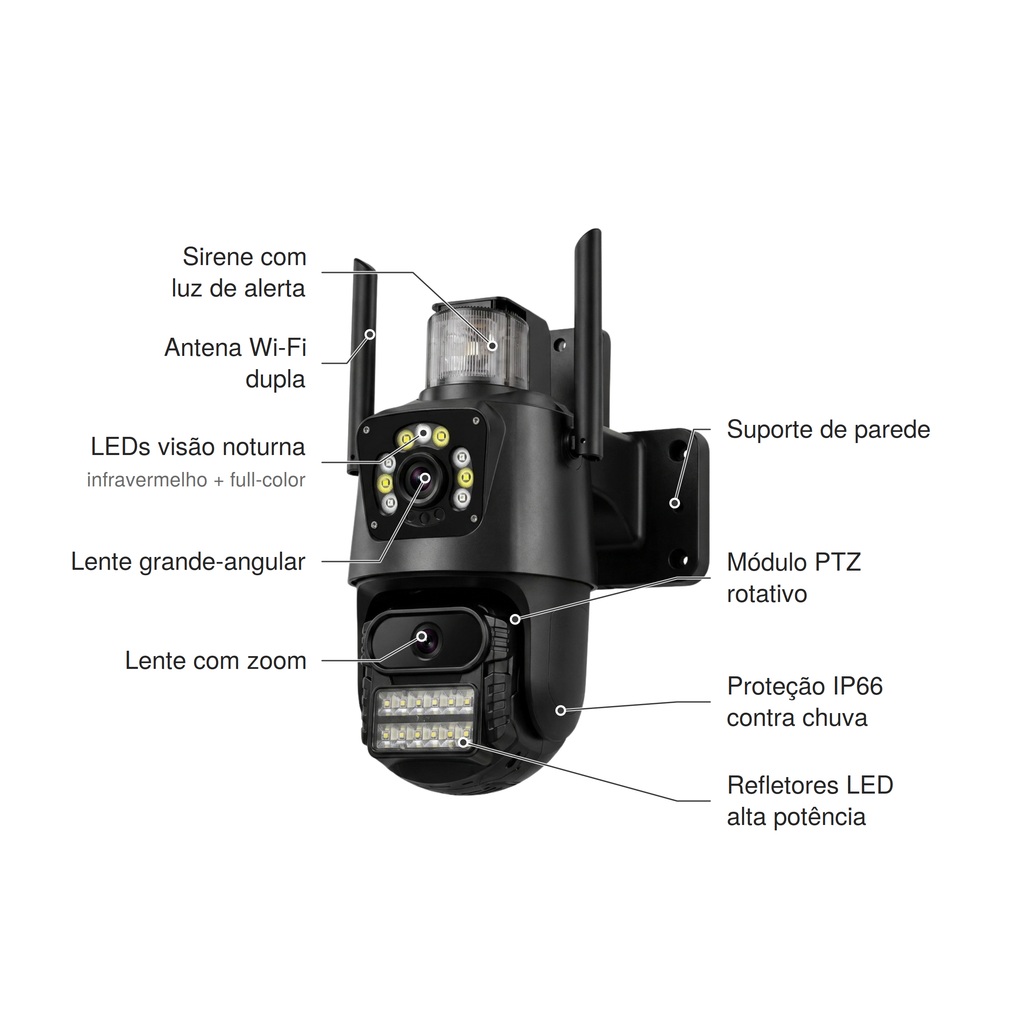 Câmera preta com duas antenas, sirene com luz de alerta no topo e duas lentes, com textos apontando para cada parte: sirene com luz de alerta, antena Wi-Fi dupla, LEDs de visão noturna infravermelho e full-color, lente grande-angular, lente com zoom, suporte de parede, módulo PTZ rotativo, proteção IP66 contra chuva e refletores LED de alta potência