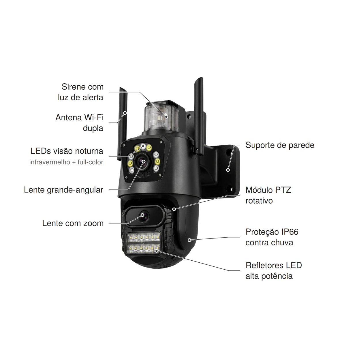 Câmera preta com duas antenas, sirene com luz de alerta no topo e duas lentes, com textos apontando para cada parte: sirene com luz de alerta, antena Wi-Fi dupla, LEDs de visão noturna infravermelho e full-color, lente grande-angular, lente com zoom, suporte de parede, módulo PTZ rotativo, proteção IP66 contra chuva e refletores LED de alta potência