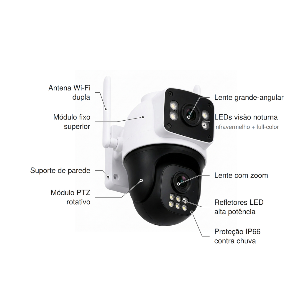 Câmera branca e preta de duas lentes com textos apontando para cada parte: antena Wi-Fi dupla, módulo fixo superior, lente grande-angular, LEDs de visão noturna infravermelho e full-color, suporte de parede, módulo PTZ rotativo, lente com zoom, refletores LED de alta potência e proteção IP66 contra chuva