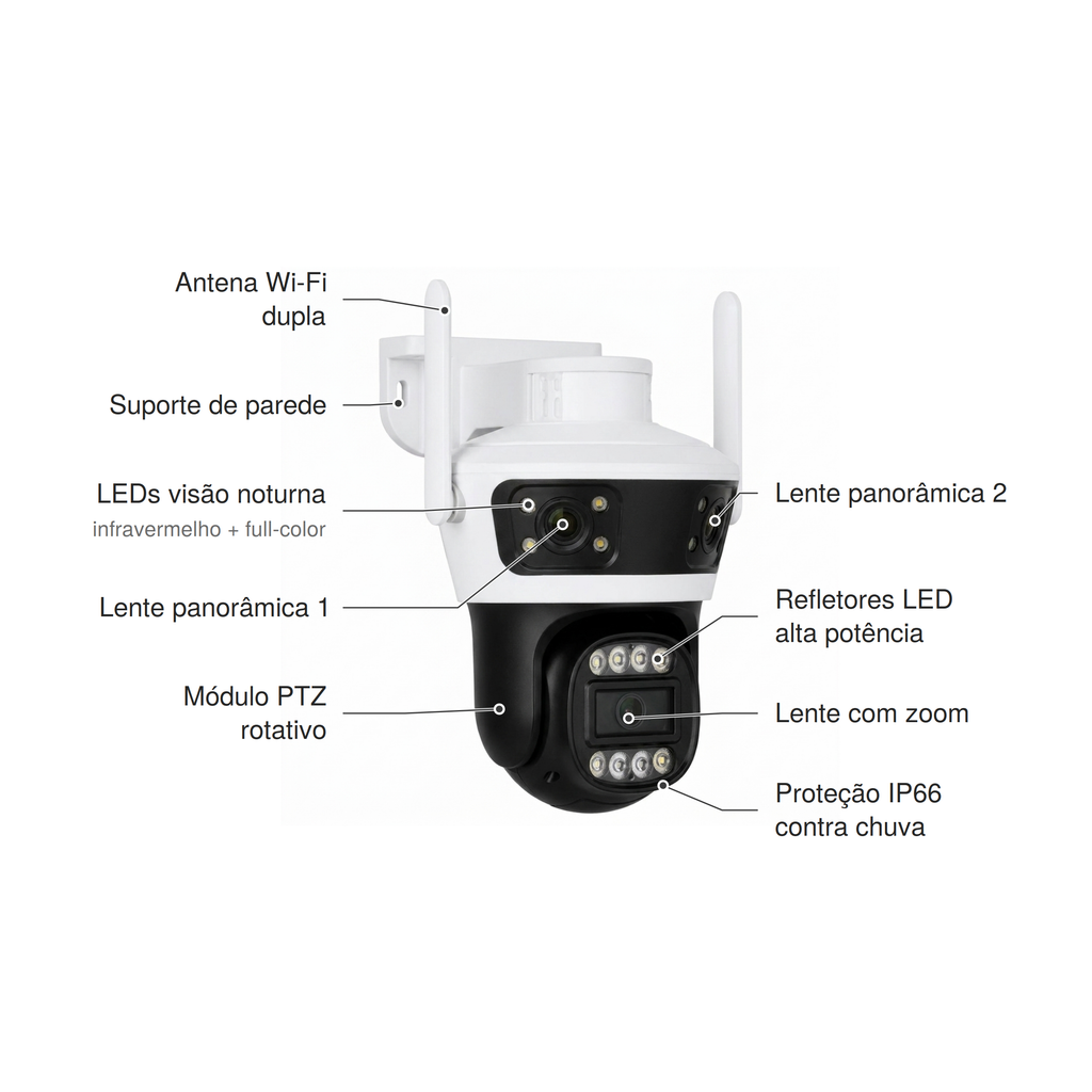 Câmera branca e preta de três lentes com textos apontando para cada parte: antena Wi-Fi dupla, suporte de parede, LEDs de visão noturna infravermelho e full-color, lente panorâmica 1, lente panorâmica 2, módulo PTZ rotativo, refletores LED de alta potência, lente com zoom e proteção IP66 contra chuva