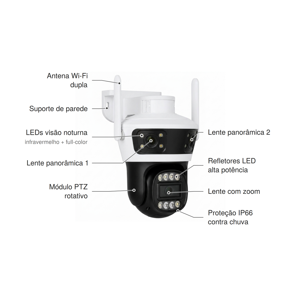 Câmera branca e preta de três lentes com textos apontando para cada parte: antena Wi-Fi dupla, suporte de parede, LEDs de visão noturna infravermelho e full-color, lente panorâmica 1, lente panorâmica 2, módulo PTZ rotativo, refletores LED de alta potência, lente com zoom e proteção IP66 contra chuva
